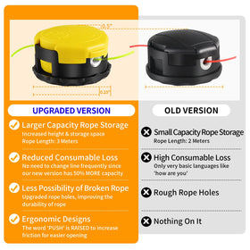 HeavenBird Speed Feed Trimmer Head uses durable materials to resist cracks.