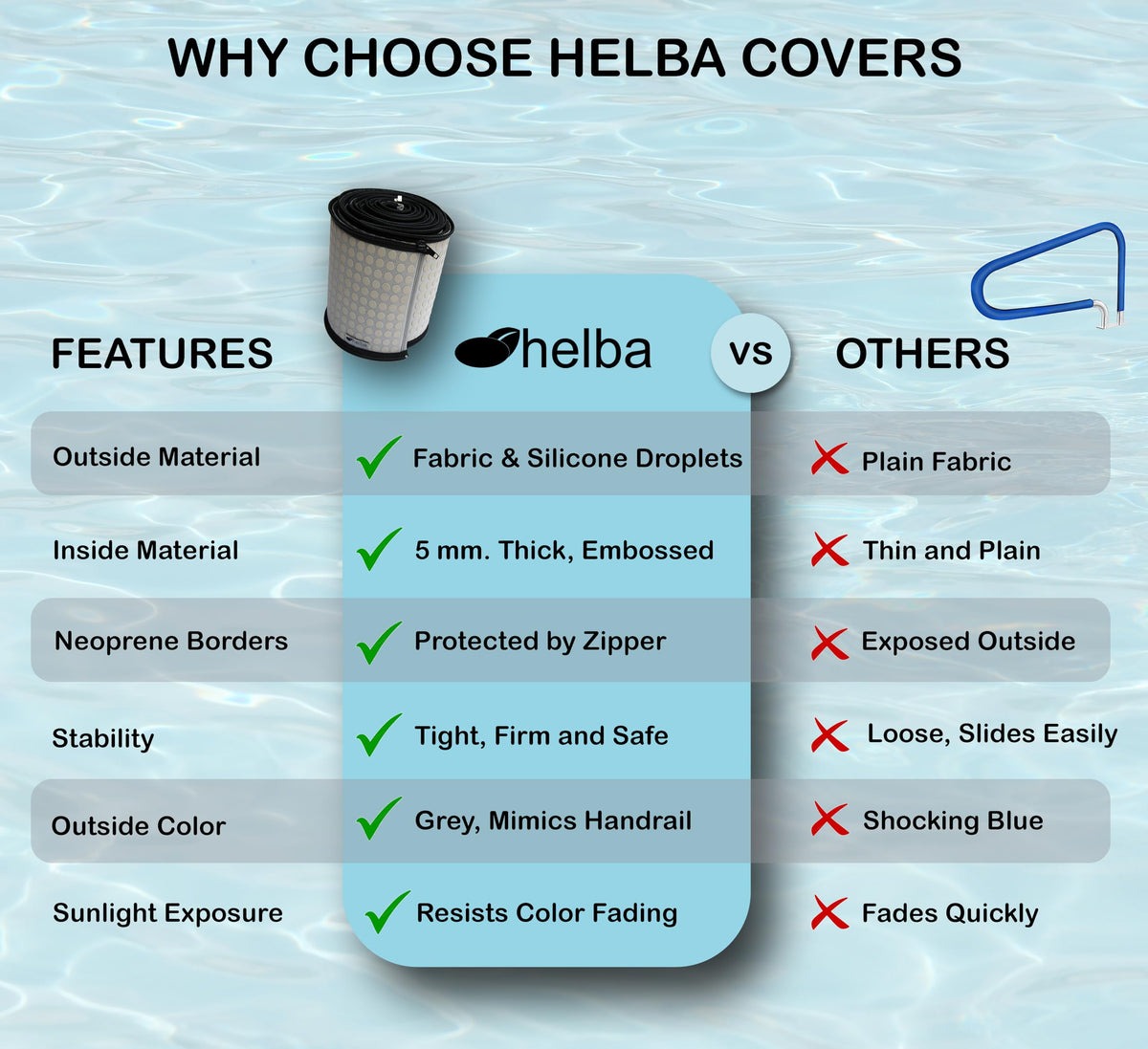 Helba railing cover over pool ladder rail protects against wear.