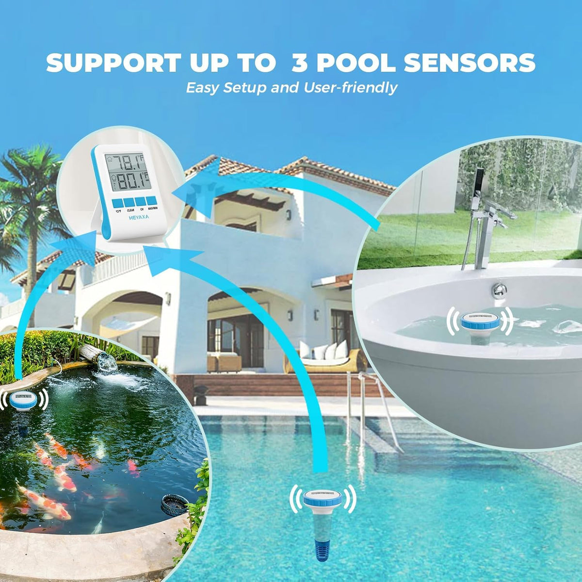 HEYAXA multi-sensor support enables data from multiple pool zones.