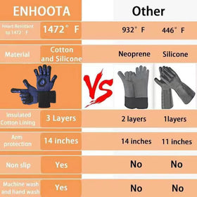 HFLYJPYW blue heat resistant gloves suit outdoor grilling.