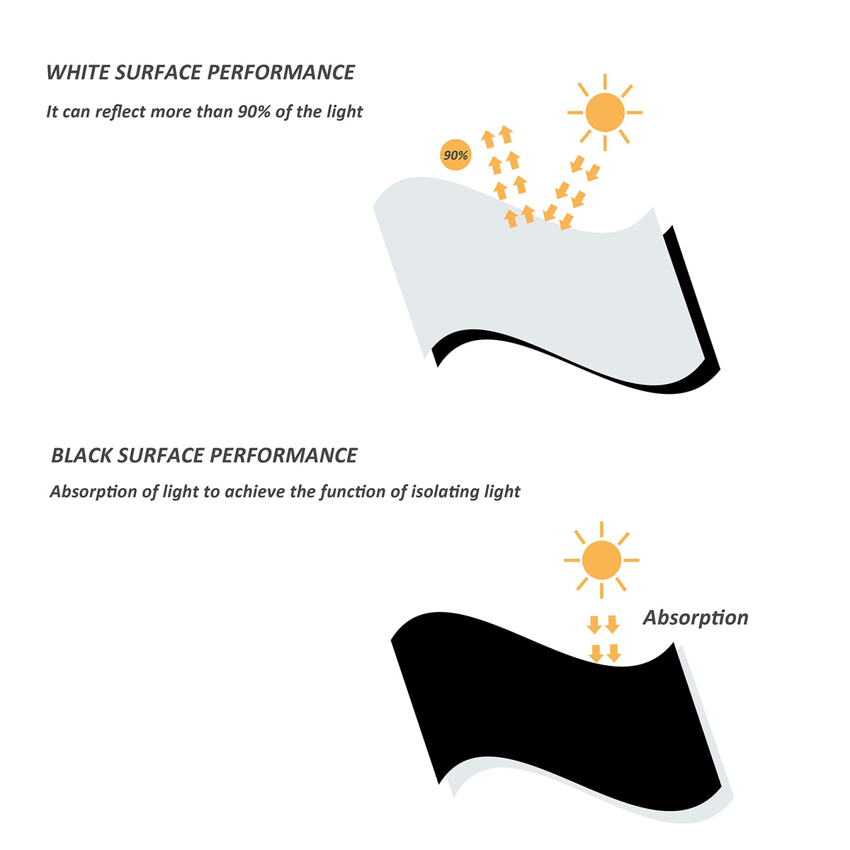 HFS Panda film 5-5mil virgin poly ensures durable tear resistance