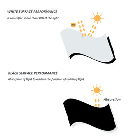 HFS Panda film 5-5mil virgin poly ensures durable tear resistance