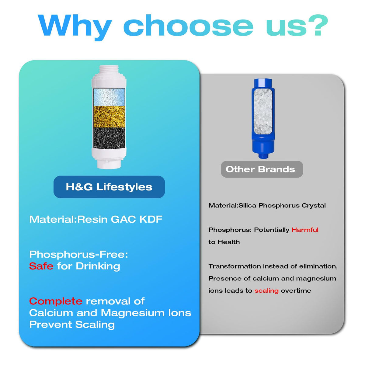 H&amp;G lifestyles calcium-filter durable body closeup emphasizes long-lasting outdoor performance