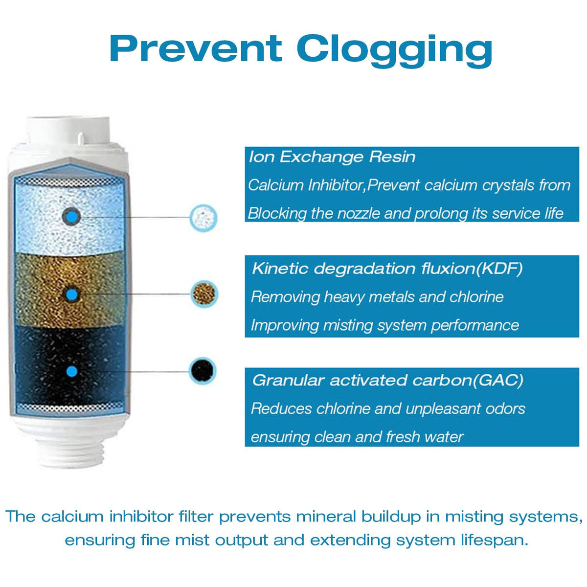 H&amp;G lifestyles inline calcium-filter closeup highlighting durable filtration for clog-free misters
