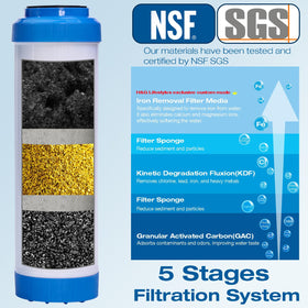H&G lifestyles pool pre-filter purifies well water before hot tub or pool use.