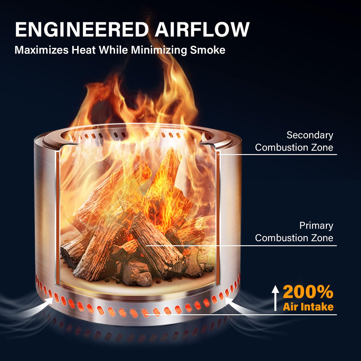 HGD 20-Inch Smokeless Fire Pit stainless steel body indicates long-lasting durability.