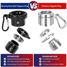 HPGOED 360-degree rotation flagpole ring for smooth flag spins.