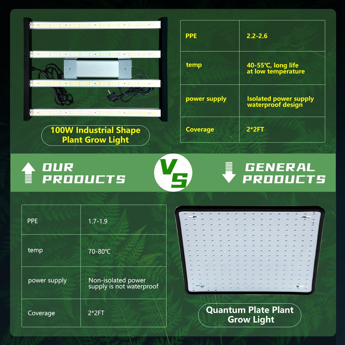 HHNMAHN versatile for soil and hydroponic setups in home gardens