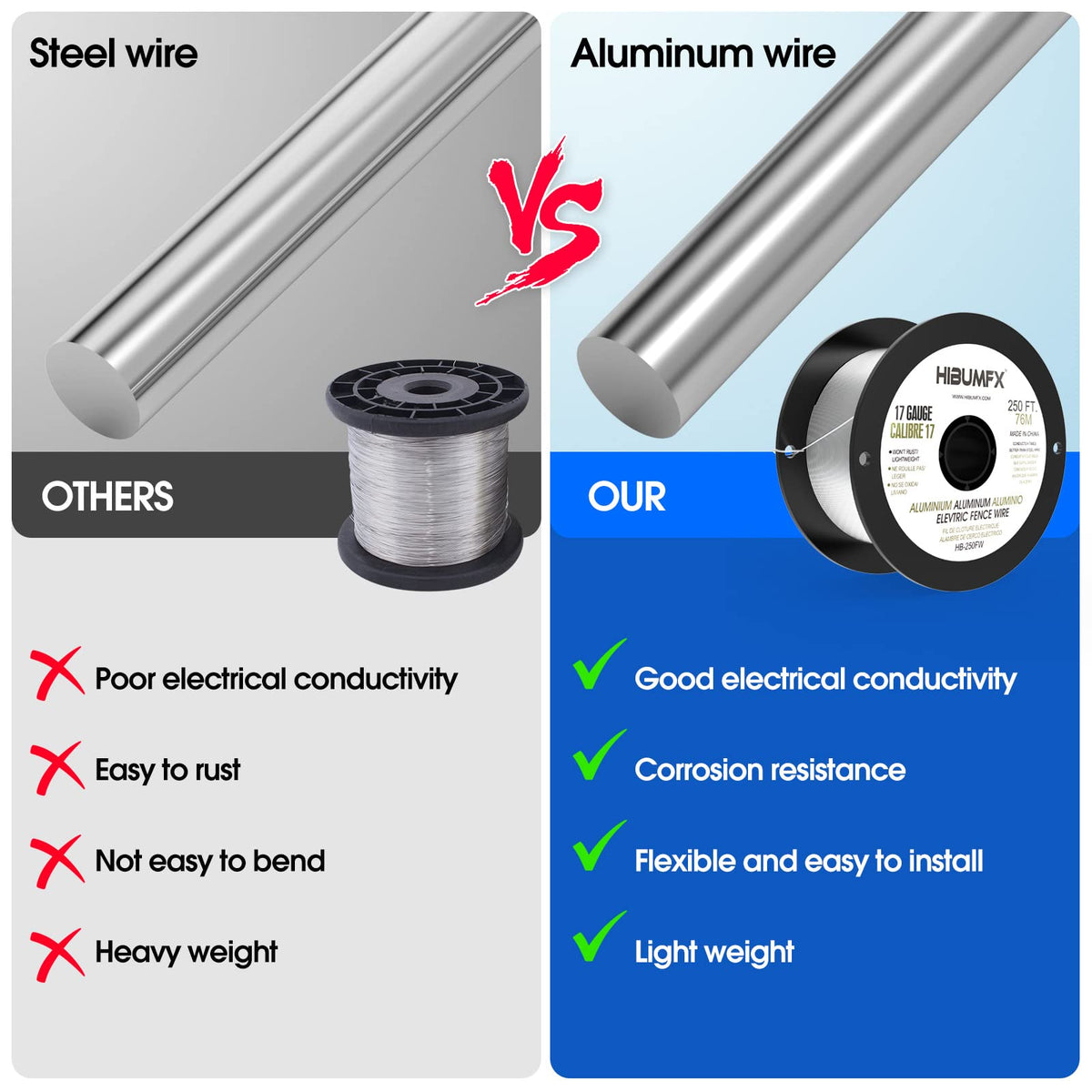 HIBUMFX rust-resistant aluminum fence wire in harsh weather conditions.