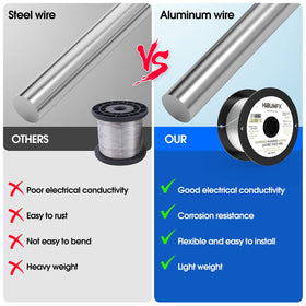HIBUMFX rust-resistant aluminum fence wire in harsh weather conditions.