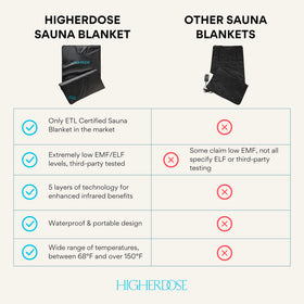 HigherDOSE eight heat levels control for customized warmth