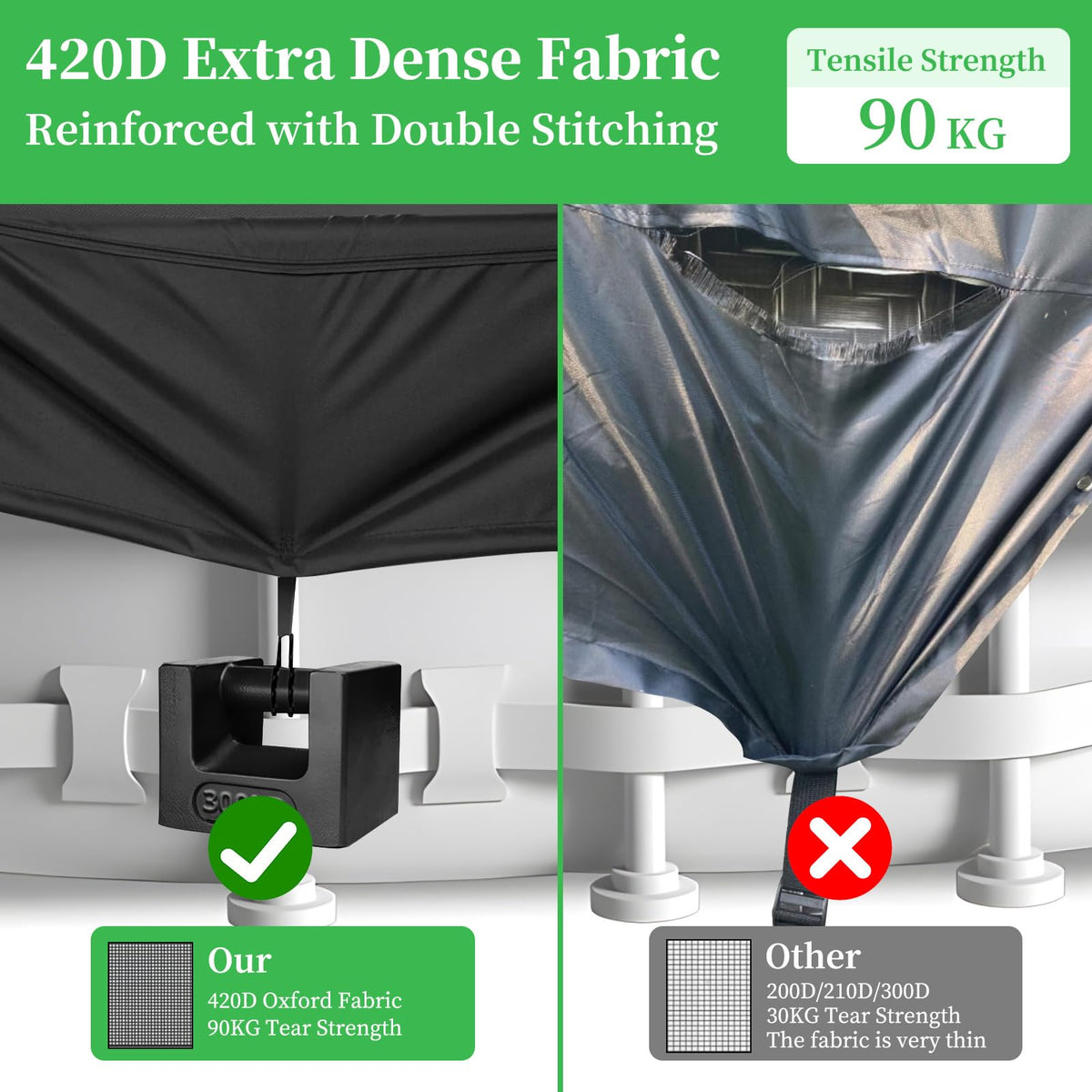 HIGHTQURO 420D coating boosts durability of the pool cover