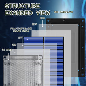 Highwild polycarbonate front cover closeup demonstrates durability and high transmittance.