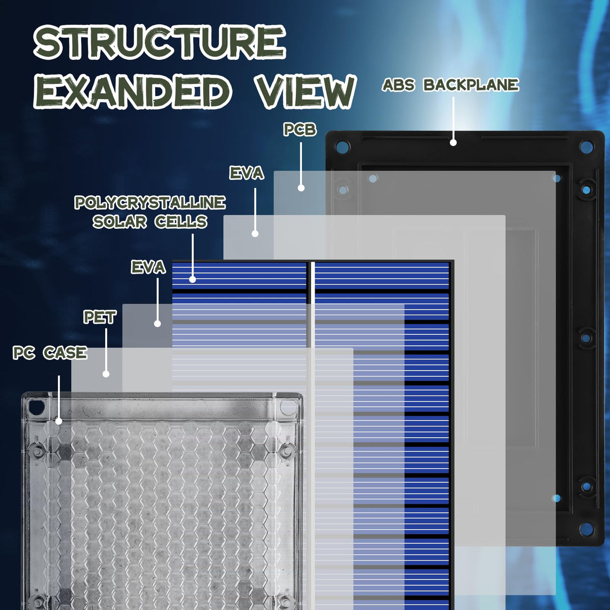 Highwild polycarbonate front cover closeup demonstrates durability and high transmittance.