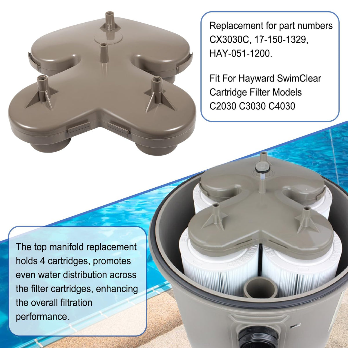 CX3030C water distribution design ensures balanced flow across cartridges