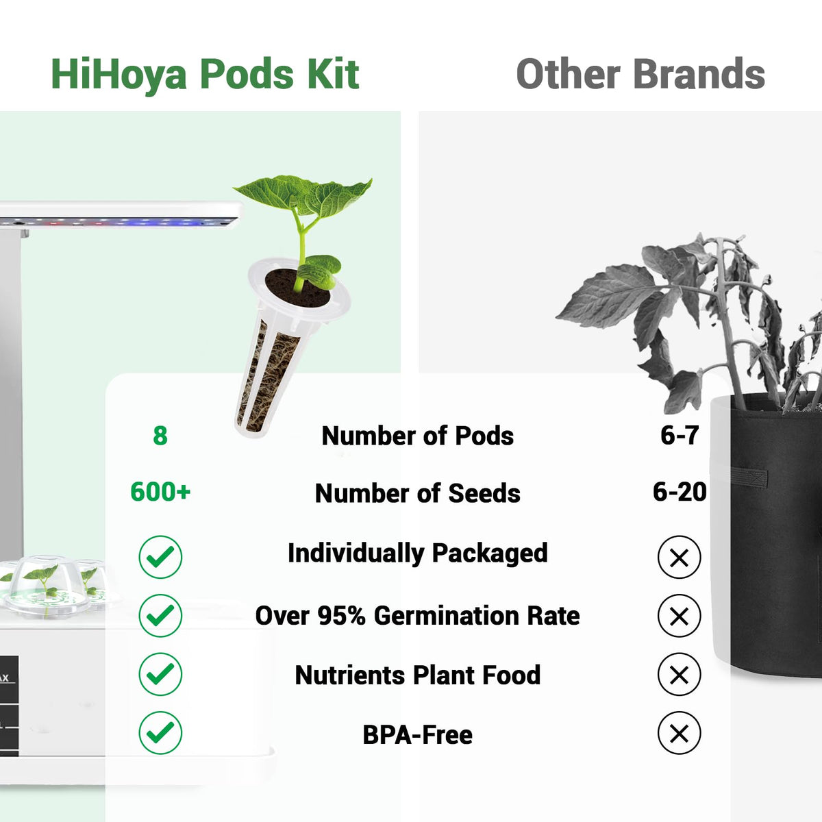 HiHOYA grow baskets display clear plastic for reusable systems