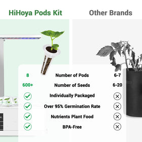 HiHOYA grow baskets display clear plastic for reusable systems