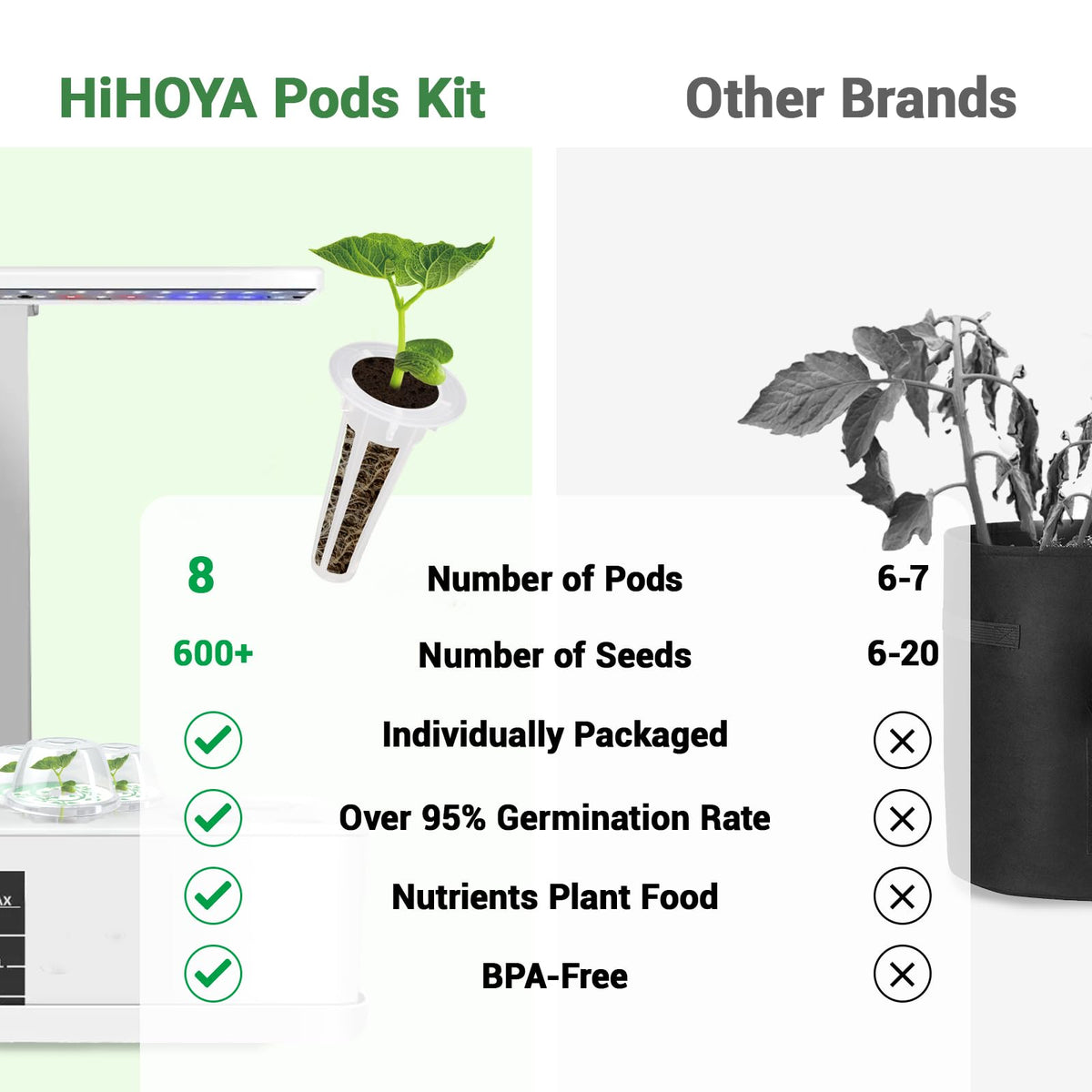HiHOYA grow baskets clear plastic provide sturdy root support and visibility.