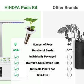 HiHOYA grow baskets clear plastic provide sturdy root support and visibility.