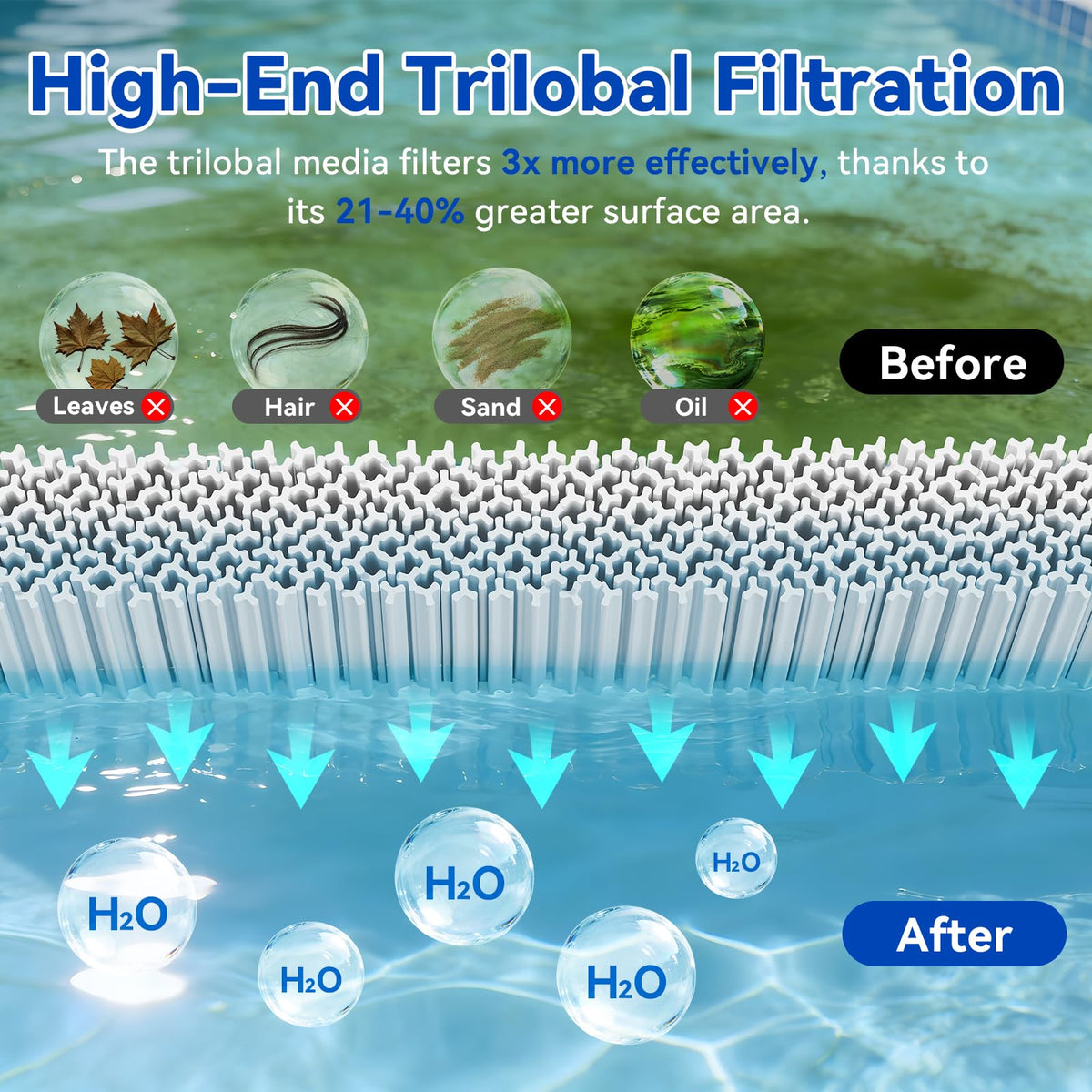 Hiioors CCP520 anti-collapse core and end caps enhance longevity.