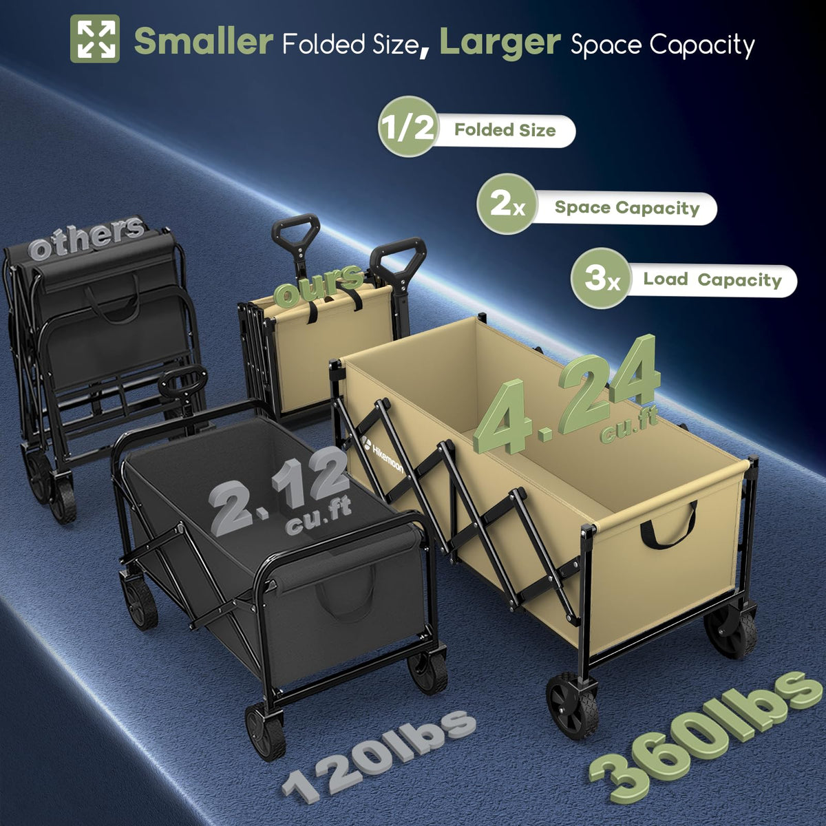 Hikemoon 600D Oxford fabric on a durable wagon frame