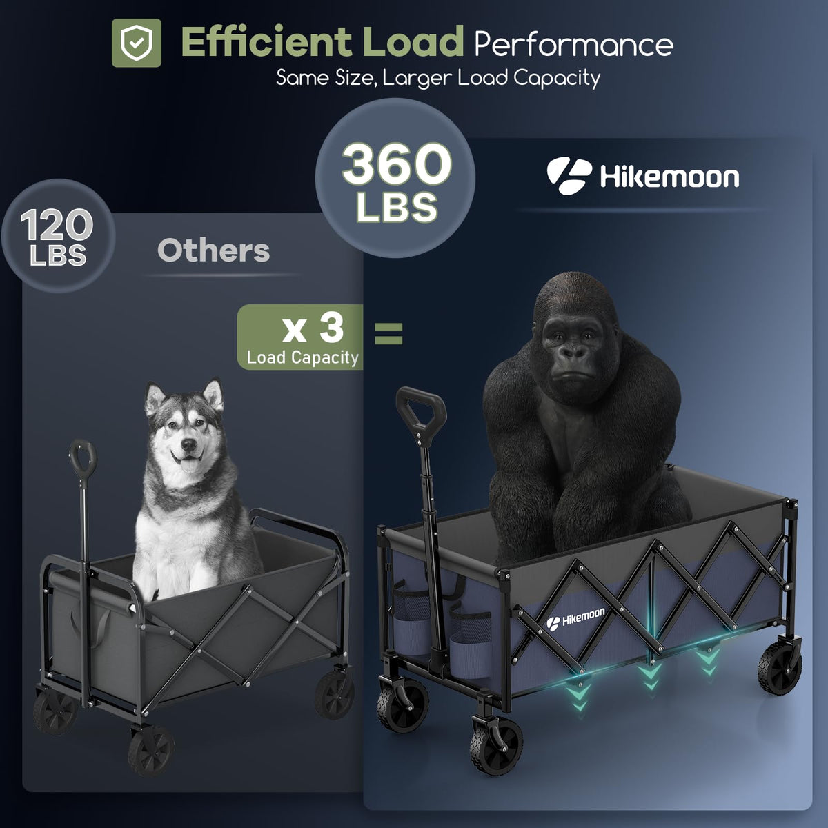 Hikemoon compact folded size saves space in storage.
