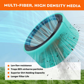 Hipa air filter with inside diameter 4-5/8 inches matches standard housings.