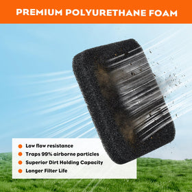 Hipa foam-filter element detail highlights durable material and dirt capture.