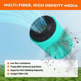 Hipa leak-proof polyurethane frame prevents unfiltered air.