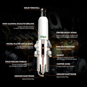 RJ19LM spark plug thread-14mm close-up for precise mounting