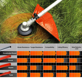 Round line cuts cleanly on first pass for quick yard chores.