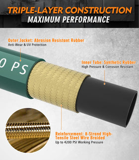 HiPrewaPro kink-resistant hose offers smooth maneuverability around obstacles