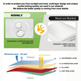Hisinly pop-up tent panel adds privacy and shade to any setup.