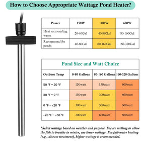 HITOP outdoor plug and safety features for pond installation.