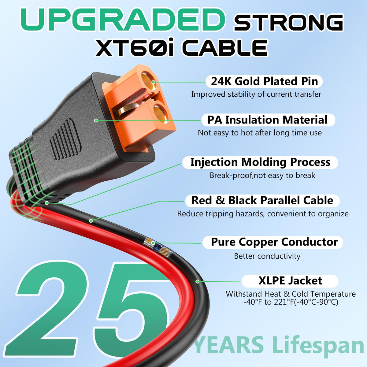 Hiutgowt 12AWG XT60i extension cable core view showing tin-coated copper for efficient charging.
