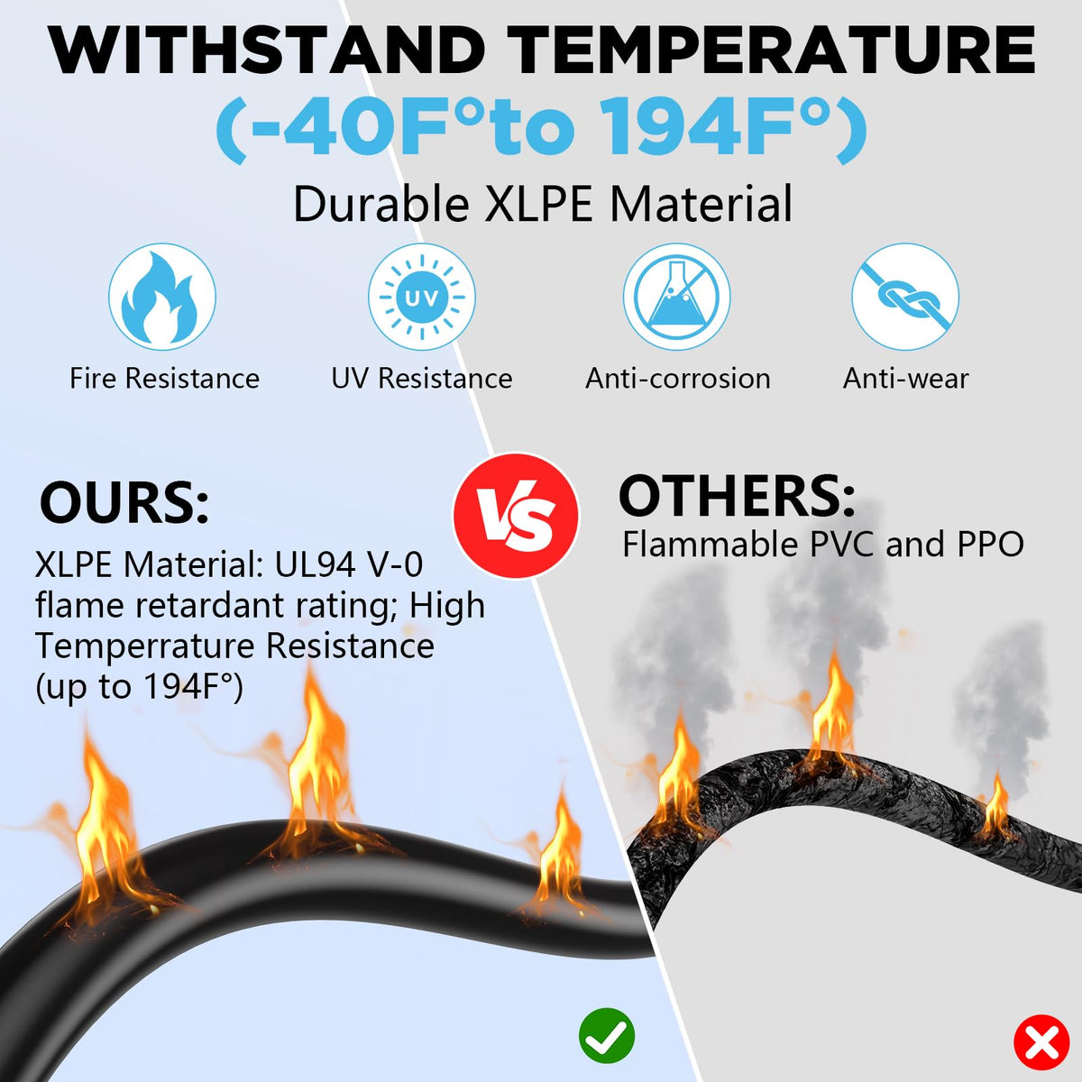 Hiutgowt UL94 V-0 flame retardant jacket enhances safety outdoors