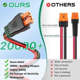 Hiutgowt XT60i cable reinforced molding signaling long service life outdoors (≥25 years).