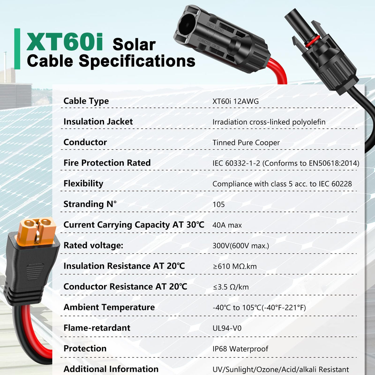 Hiutgowt XT60i connector pair ready for universal solar system integration.