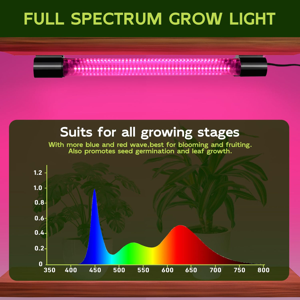 Hlite energy-efficient 20W light delivers high PPFD with low electricity use.