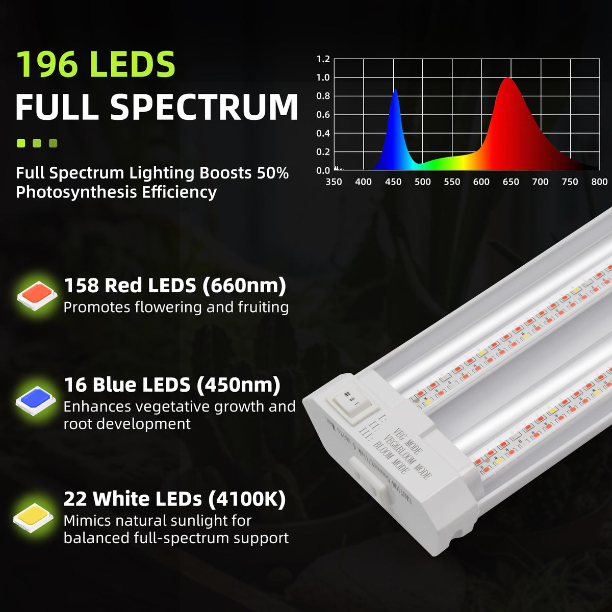 Hlite linkable grow light system for scalable indoor setups