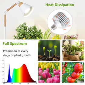 HMVPL 20W COB bulb delivering near-sunlight spectrum for vibrant seedlings