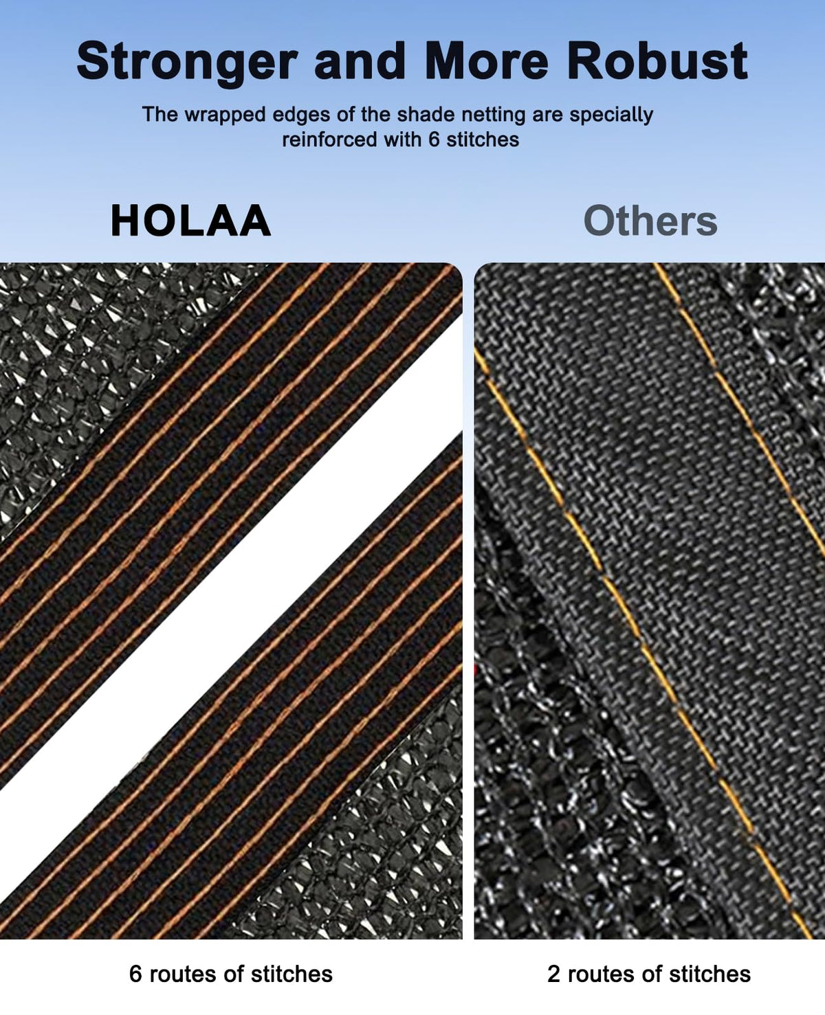 HOLAA grommets every 40 cm for reliable anchoring