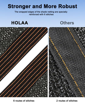 HOLAA grommets every 40 cm for reliable anchoring