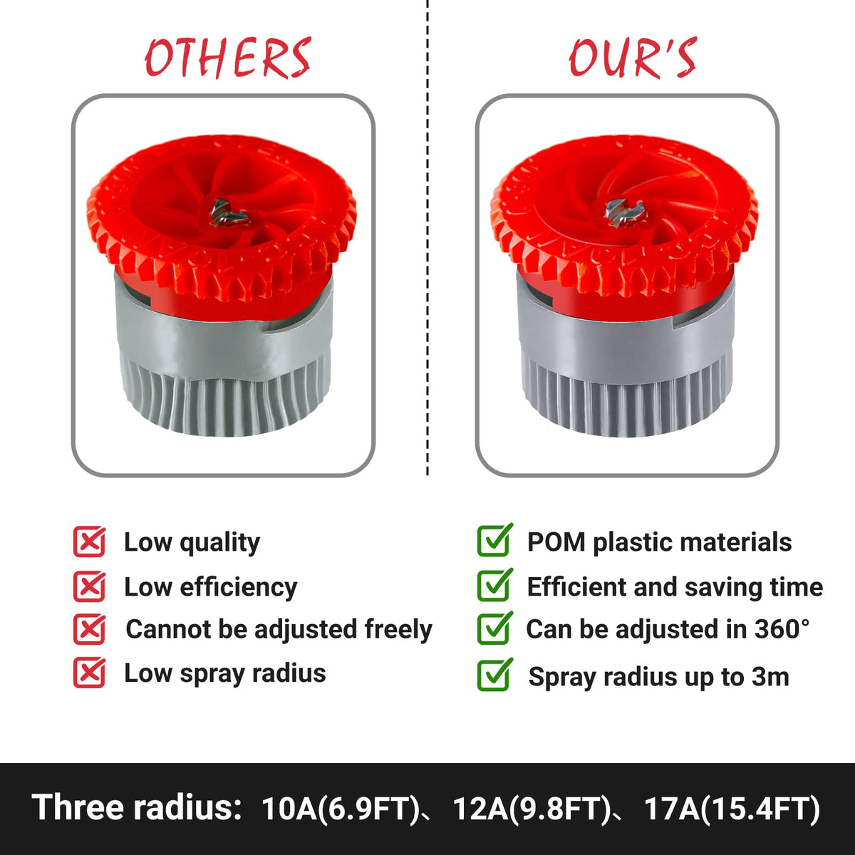 HolyMaji replacement sprinkler heads enabling quick maintenance of irrigation.
