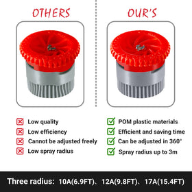 HolyMaji replacement sprinkler heads enabling quick maintenance of irrigation.