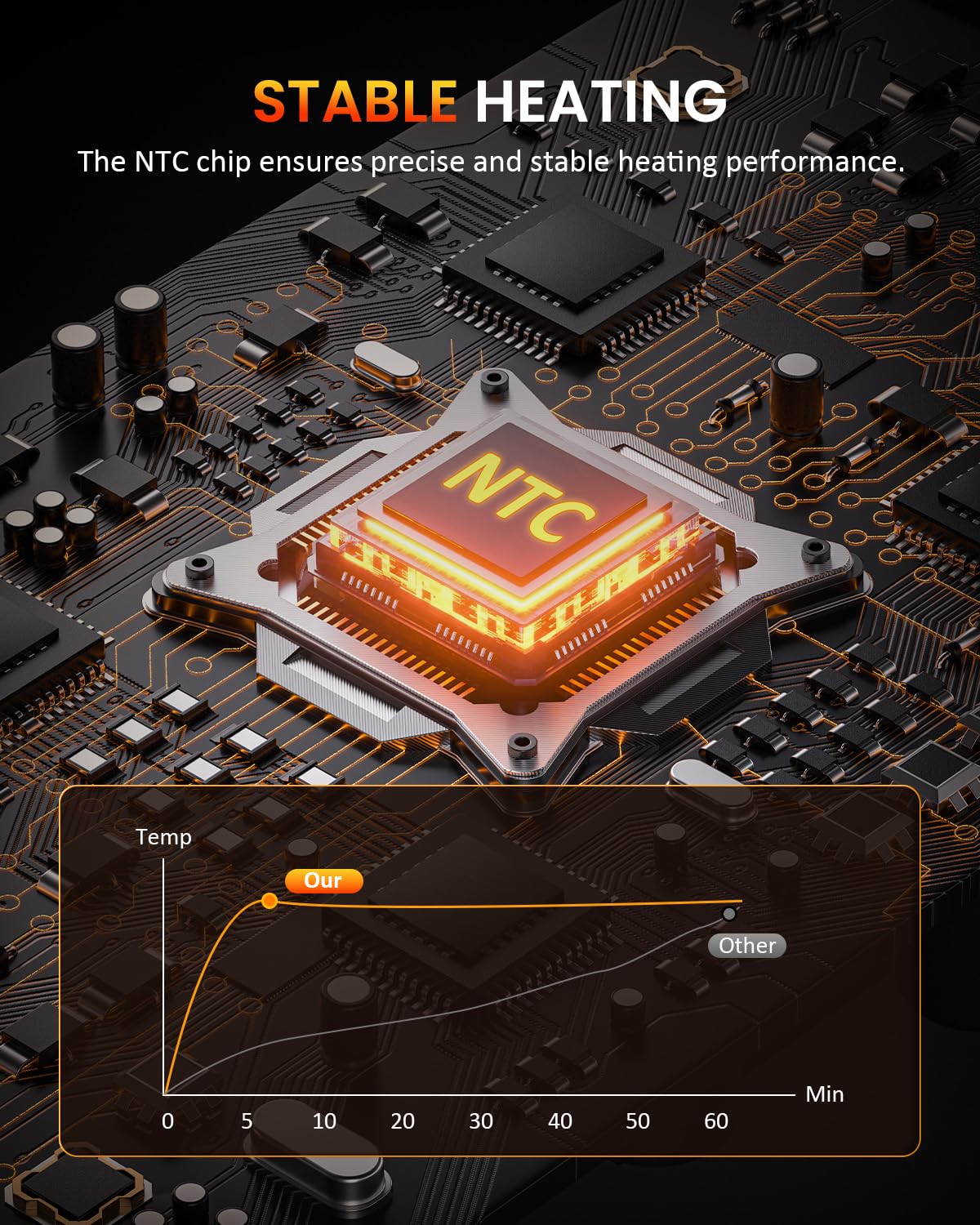 Safety feature auto shut-off protects against overheating during long sessions