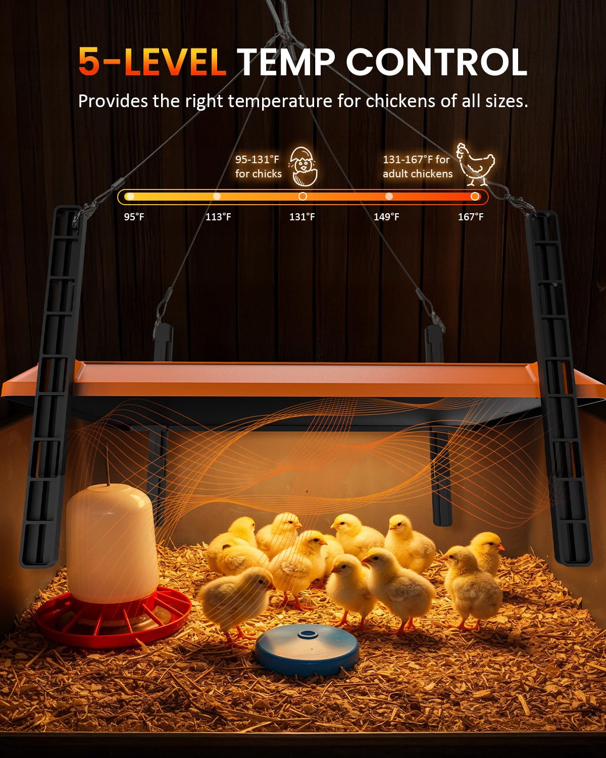 Six timer options and continuous heating for climate-adaptive brooding