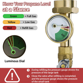 Close-up of ON/OFF valve on Home DIYer propane adapter for safe refills.