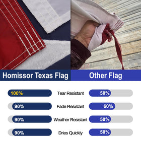 Homissor flag with brass grommets ready for secure hanging.