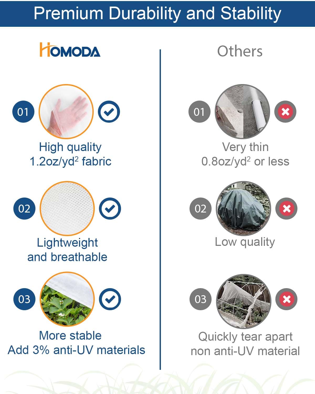 Lightweight Homoda cover allowing sunlight and moisture for plant health.